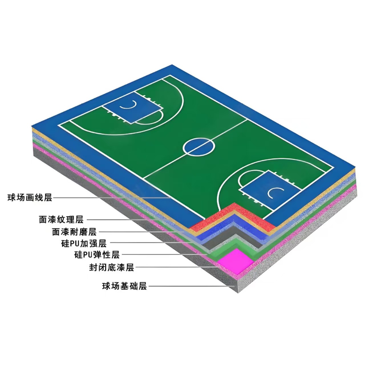 鄂尔多斯市硅PU材料塑胶跑道材料 - 一站式服务